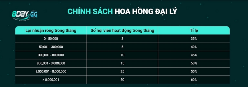 Nhiều ưu đãi khi là “một phần” 8day