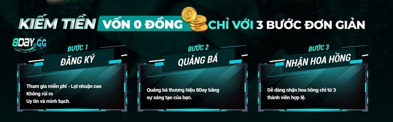 Chỉ 3 bước giản đơn để trở thành đại lý của 8day